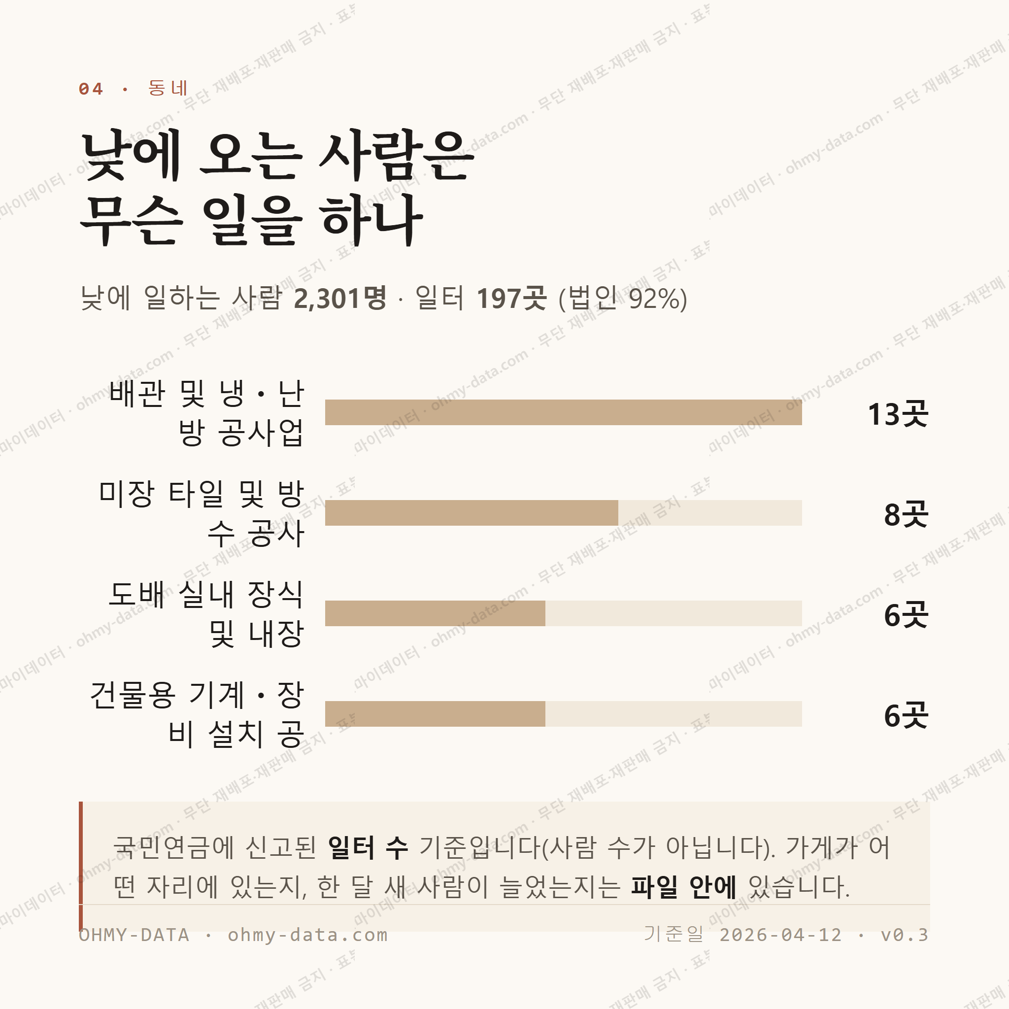 오라이동 맛보기 3