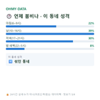 흑석동 맛보기