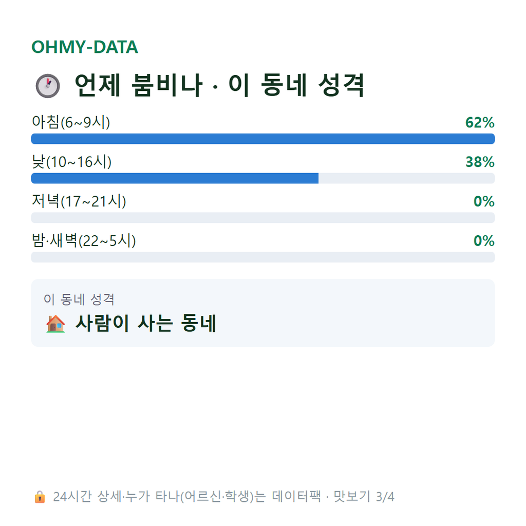 보절면 맛보기