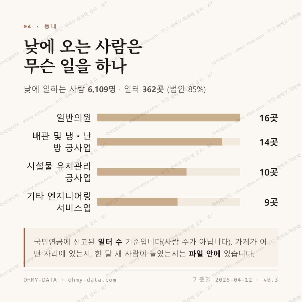 상동 맛보기 3