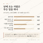 상동 맛보기 3
