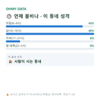 우천면 맛보기