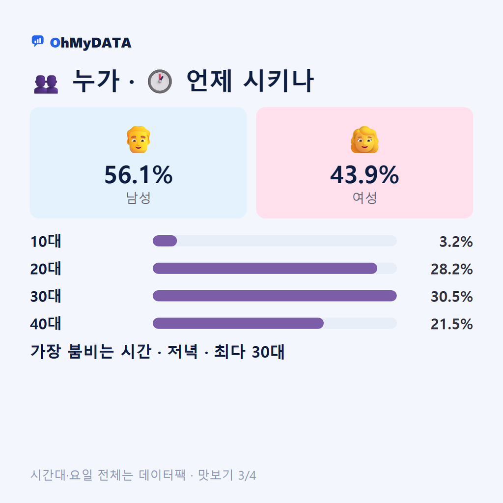 신촌동 맛보기 3/4