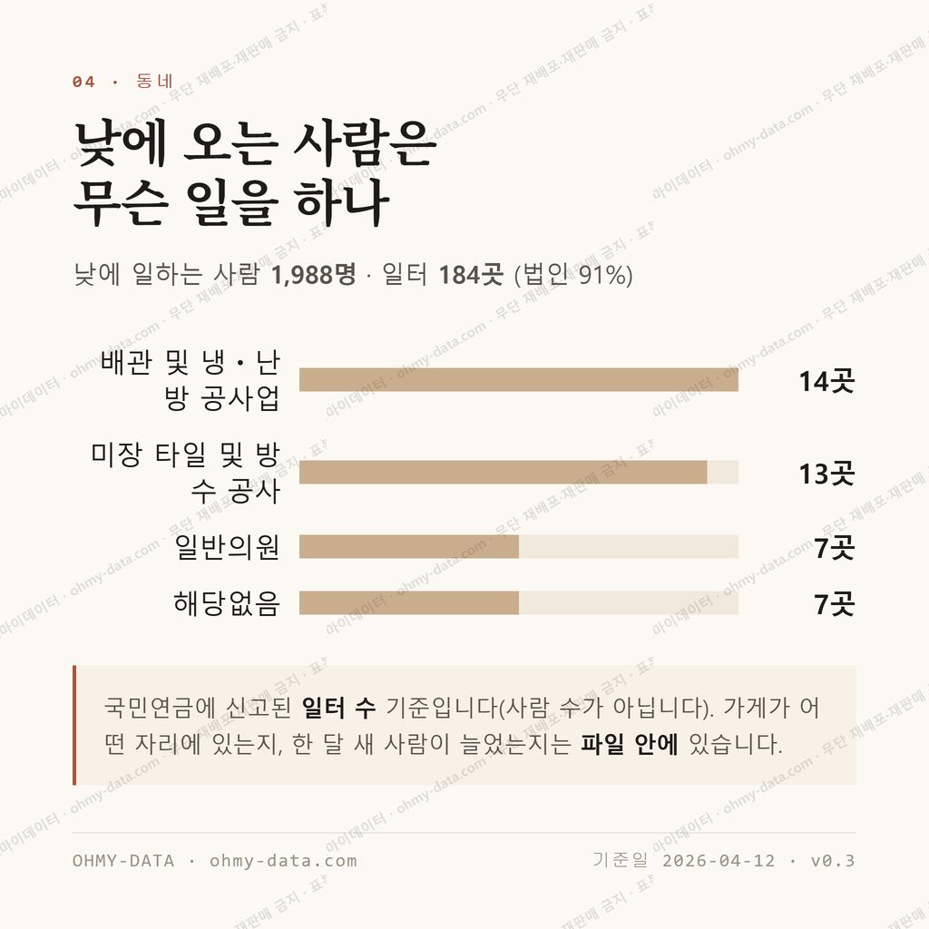 문화동 맛보기 3