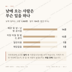 문화동 맛보기 3
