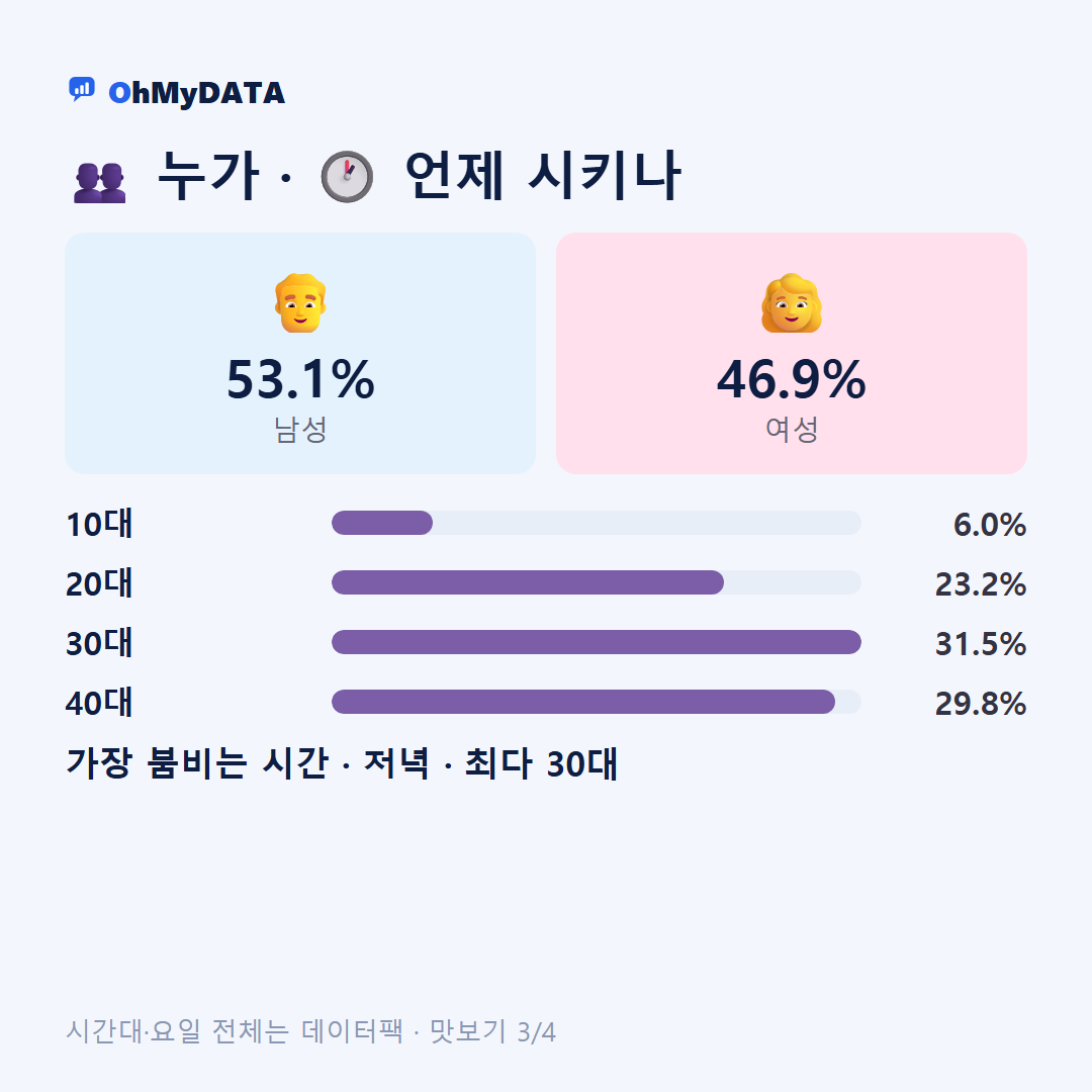 군위읍 맛보기 3/4