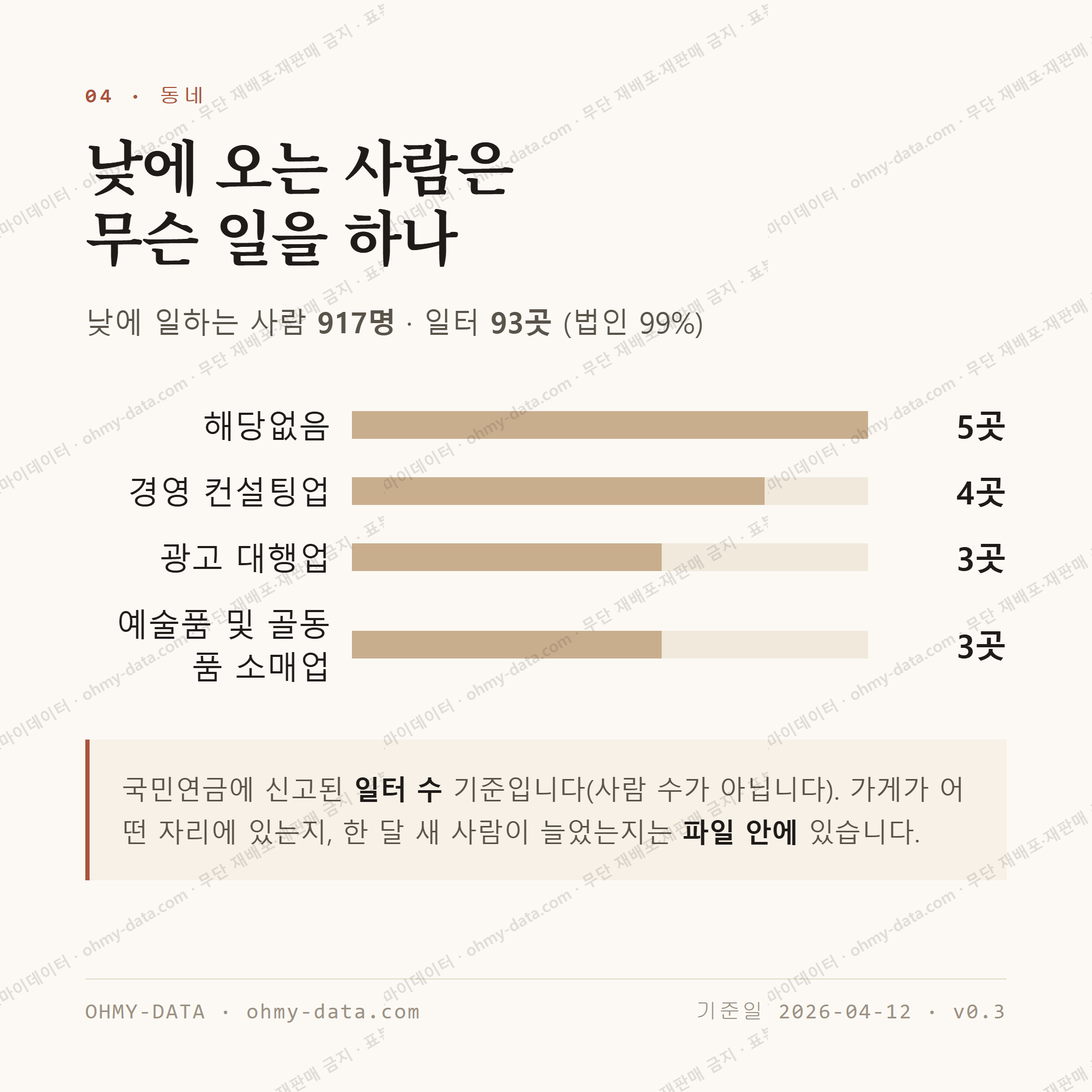 성북동 맛보기 3
