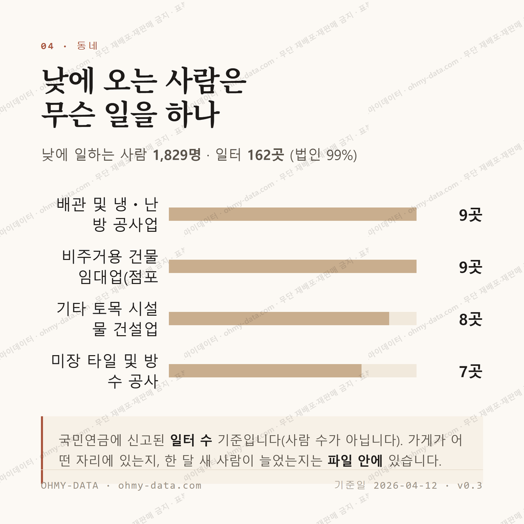 함평읍 맛보기 3
