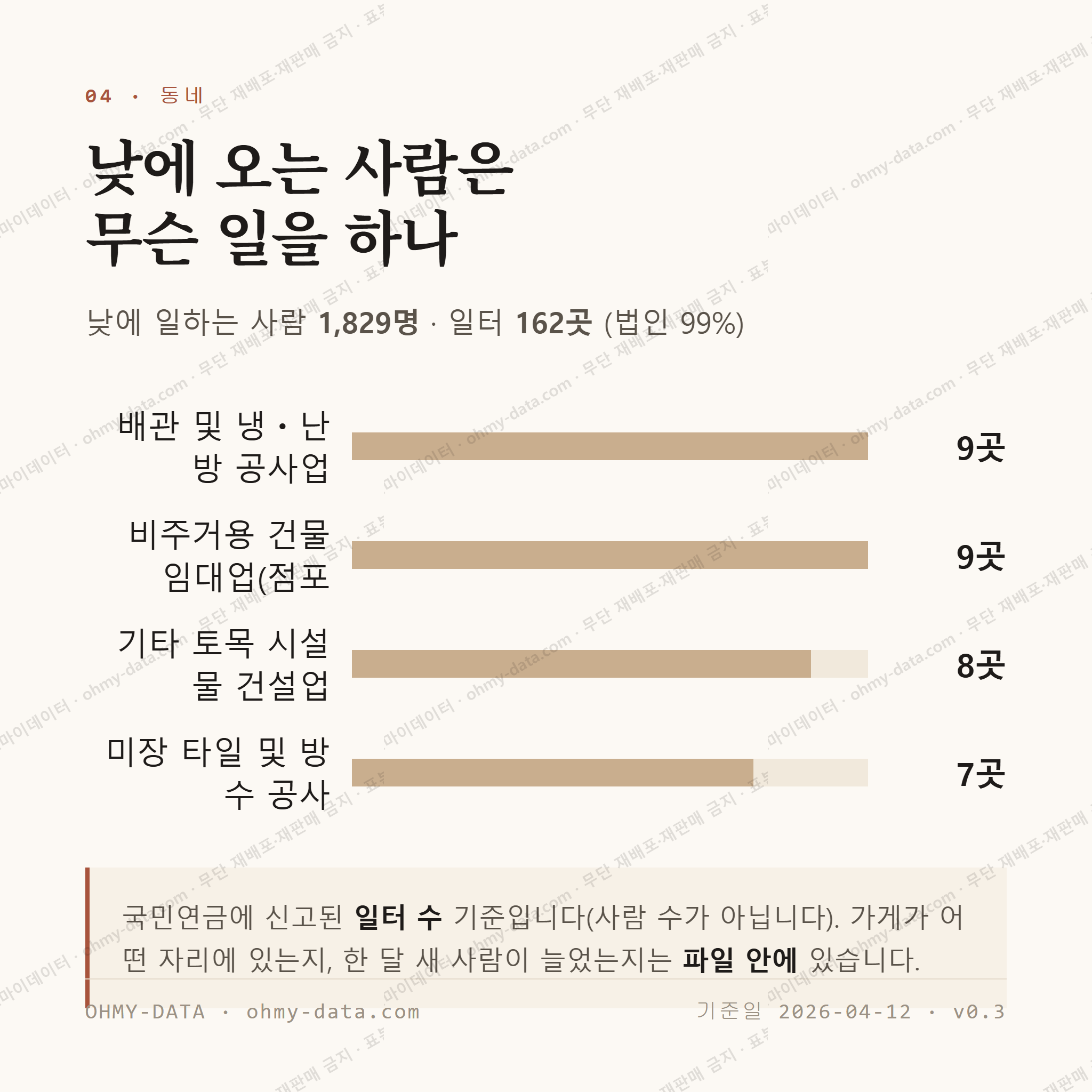 함평읍 맛보기 3