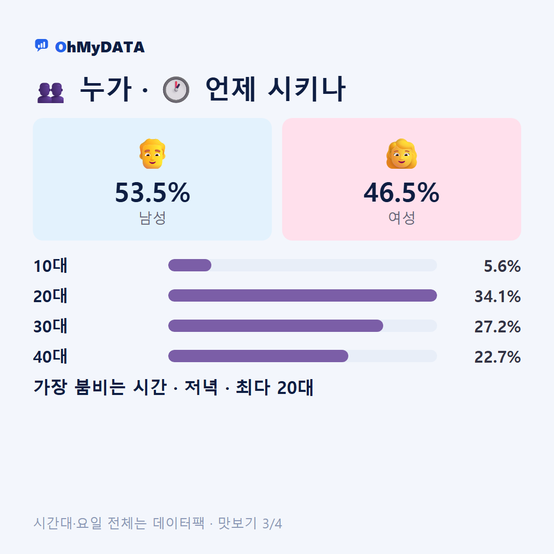 문화동 맛보기 3/4