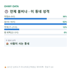 웅천읍 맛보기