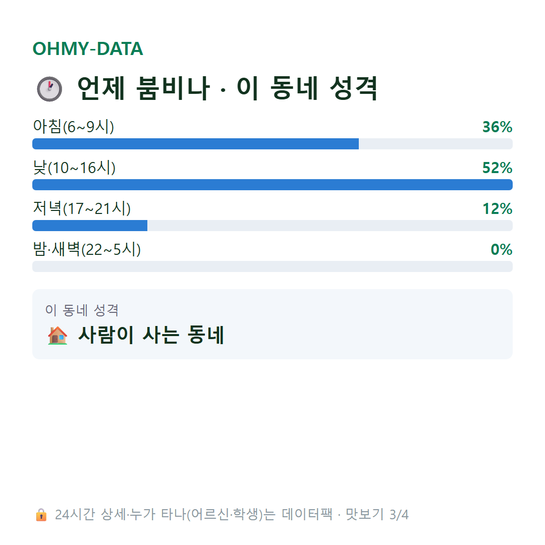 웅천읍 맛보기