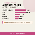 탄현면 탄현면_맛보기_3.png