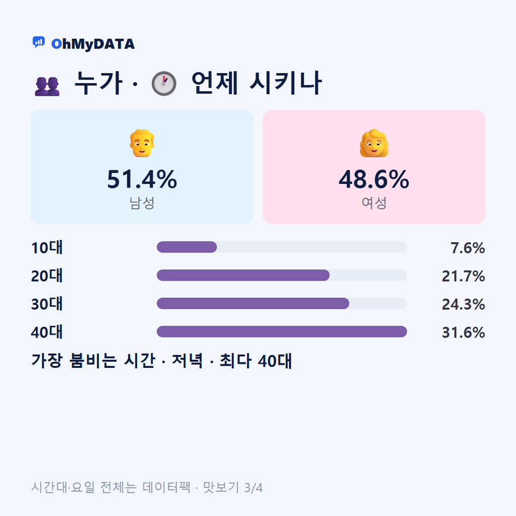 칠원읍 맛보기 3/4