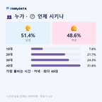 칠원읍 맛보기 3/4