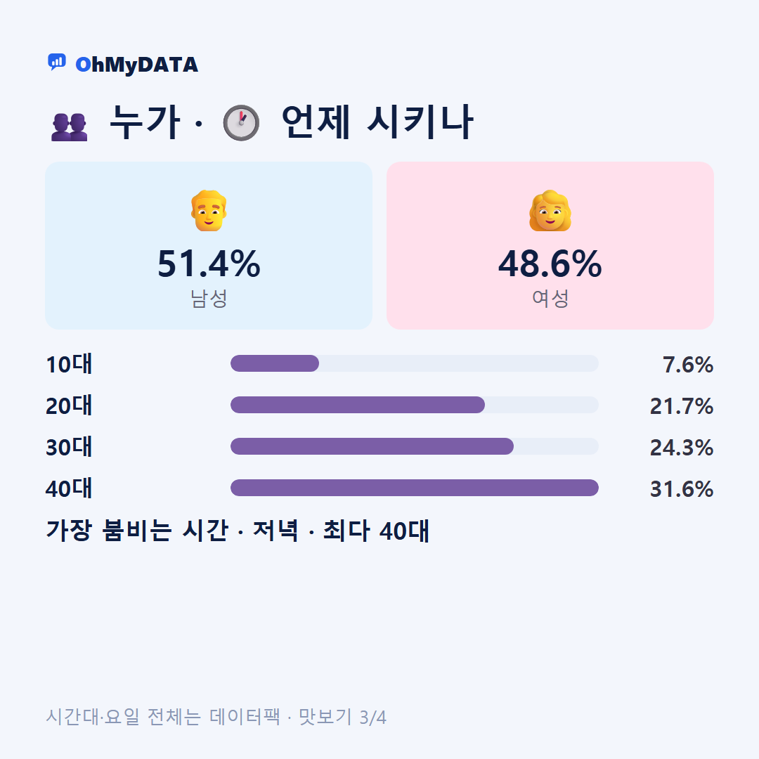 칠원읍 맛보기 3/4