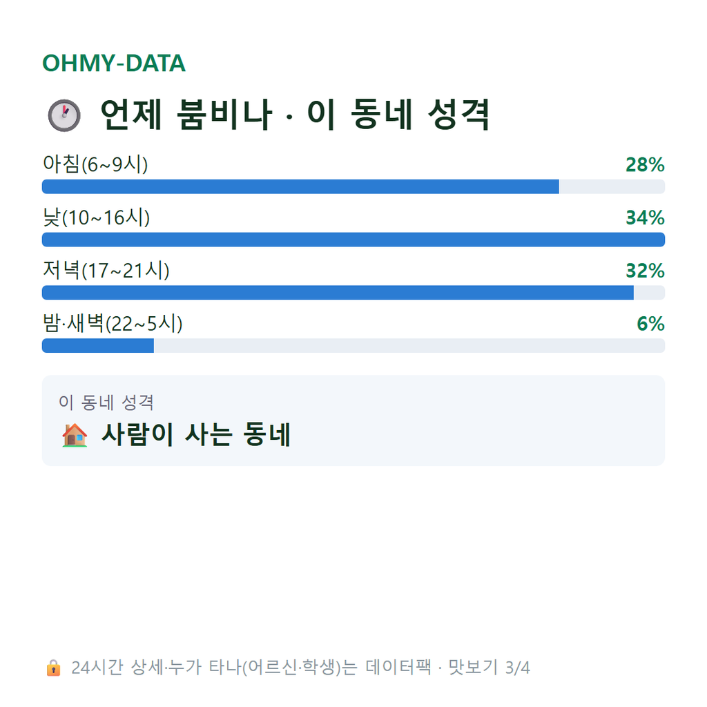 원곡동 맛보기