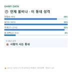 원곡동 맛보기