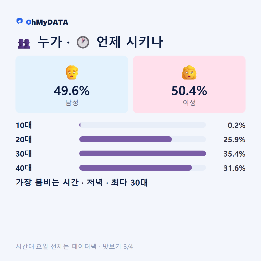 현남면 맛보기 3/4