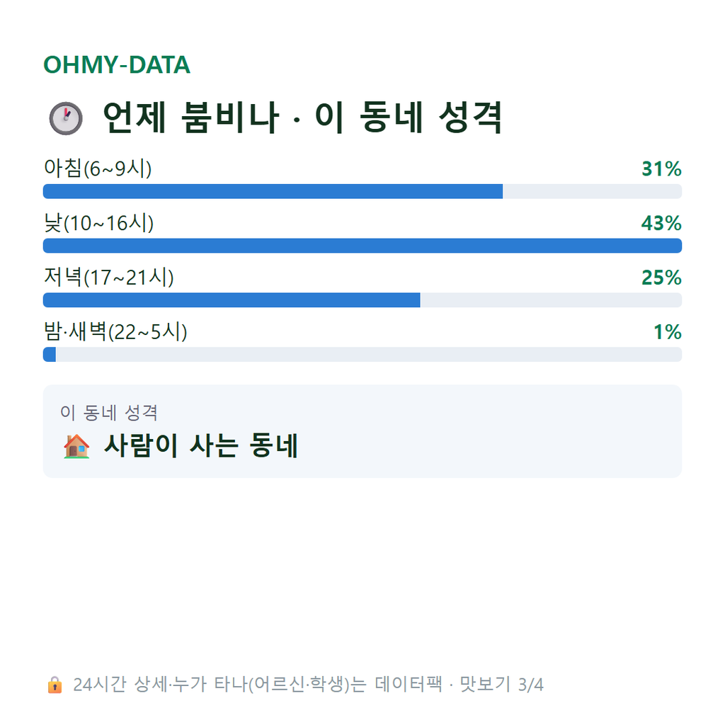 문산읍 맛보기