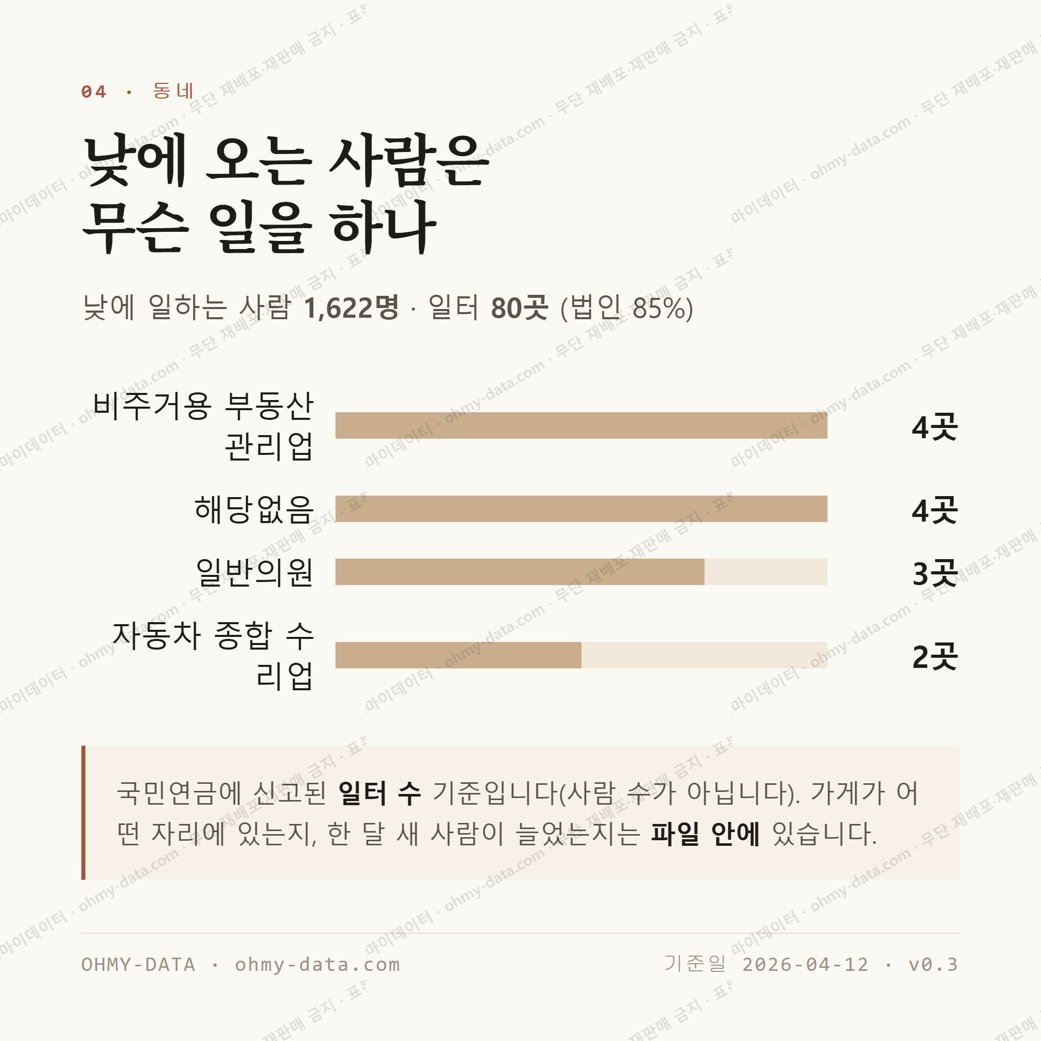 화정동 맛보기 3