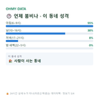 녹전면 맛보기