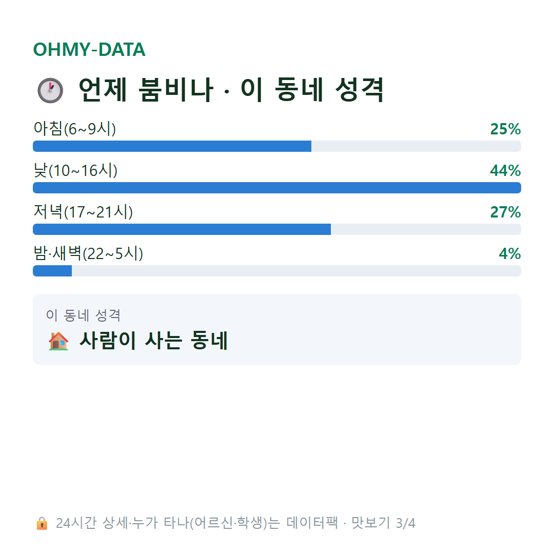 중촌동 맛보기