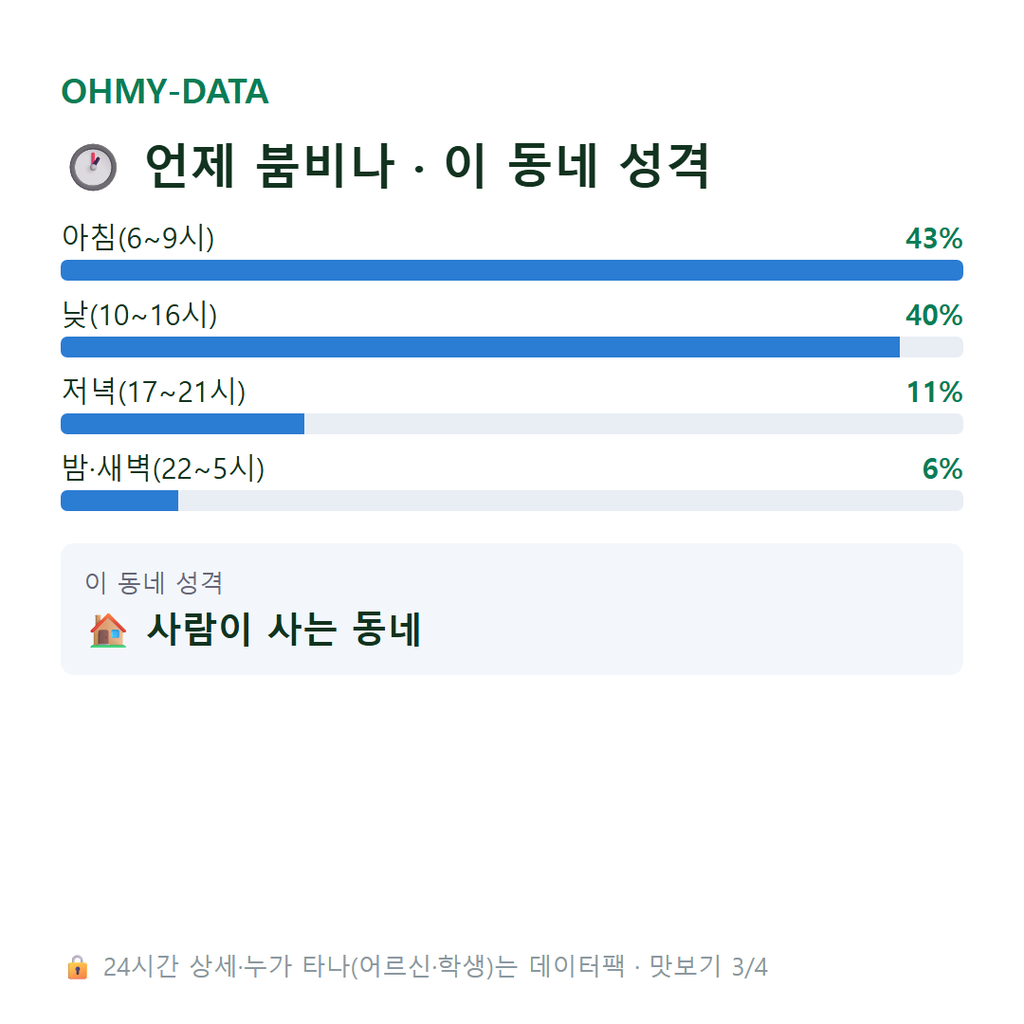 송악읍 맛보기