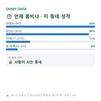 송악읍 맛보기
