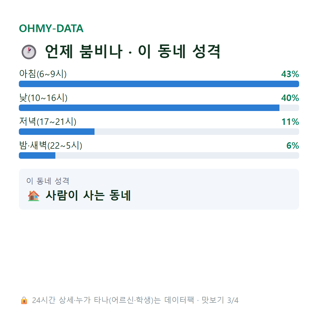 송악읍 맛보기