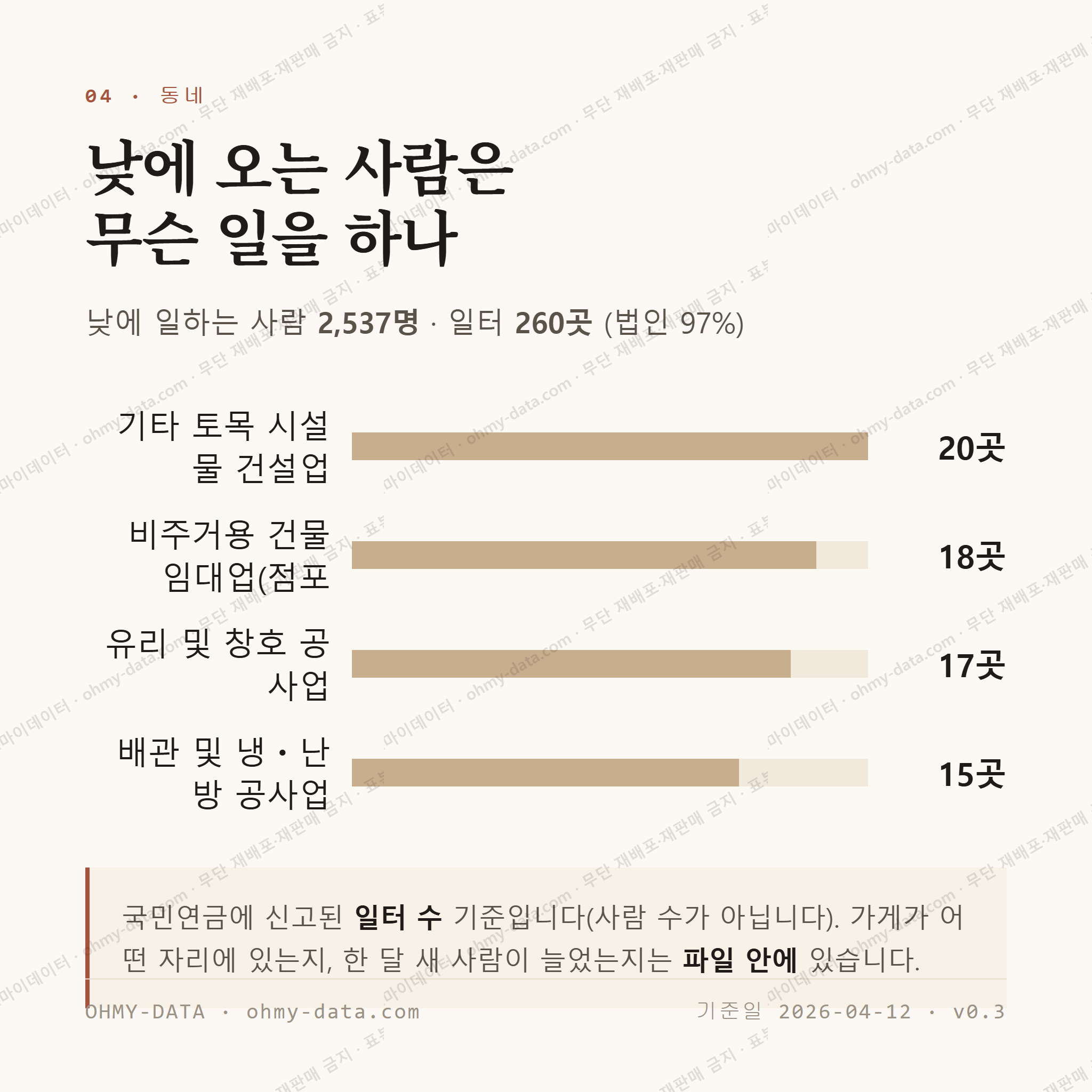 예천읍 맛보기 3