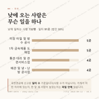 중대동 맛보기 3