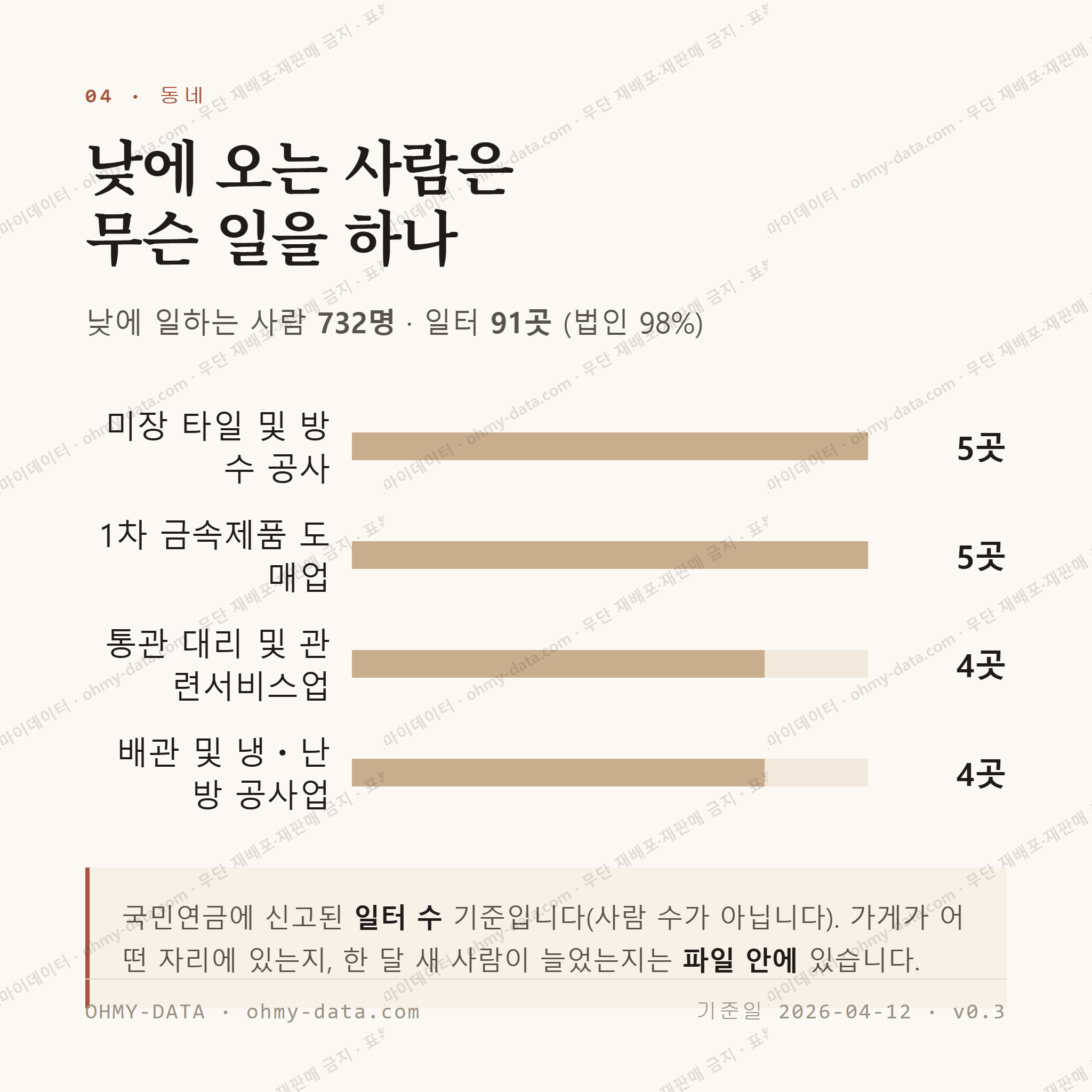 중대동 맛보기 3