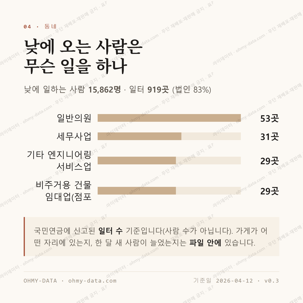 구월동 맛보기 3