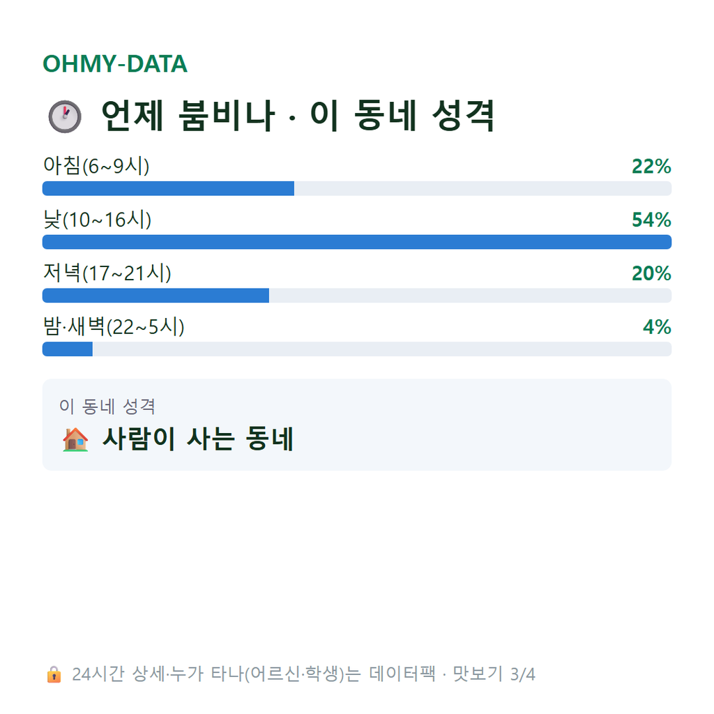 귀산동 맛보기