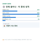 귀산동 맛보기
