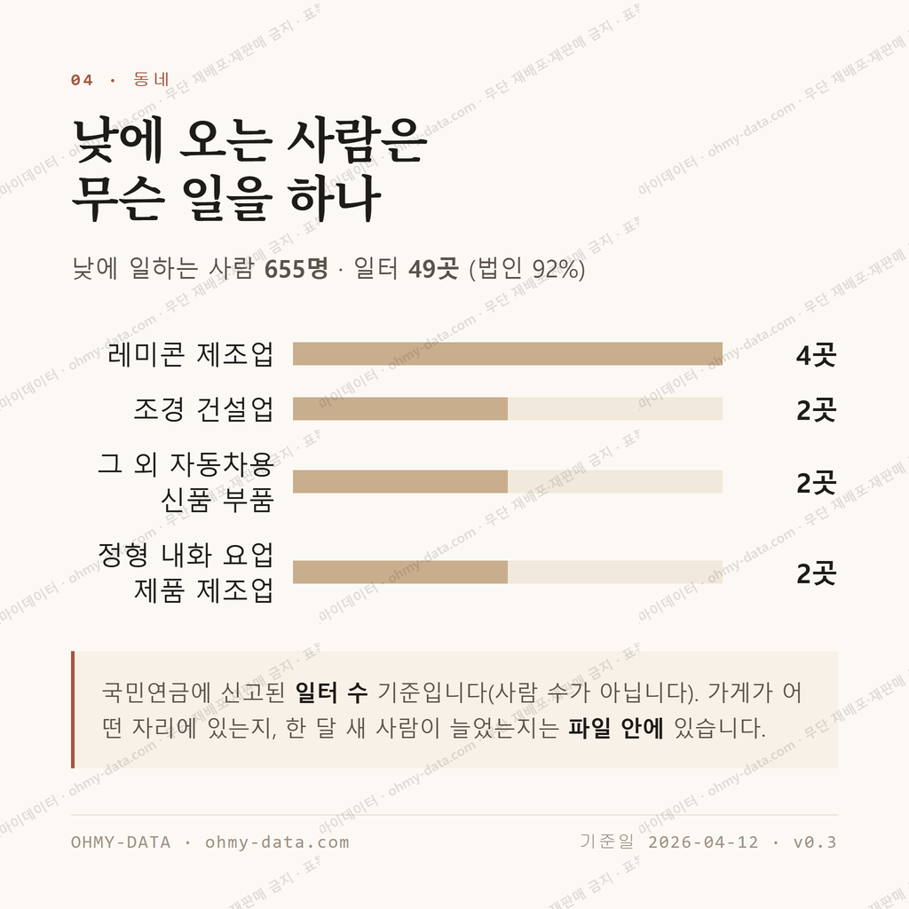 갈산면 맛보기 3