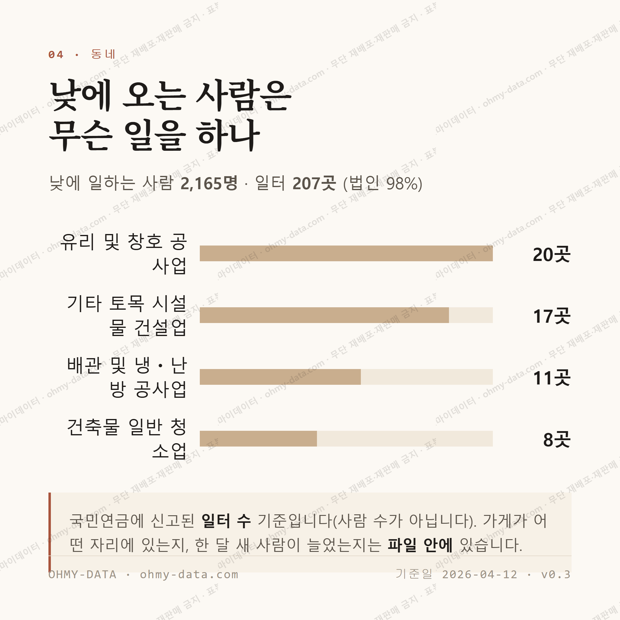 울진읍 맛보기 3