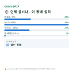 부대동 맛보기