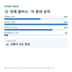 신문동 맛보기