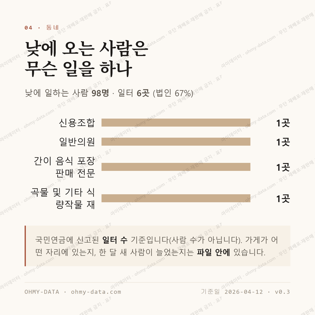 금학동 맛보기 3