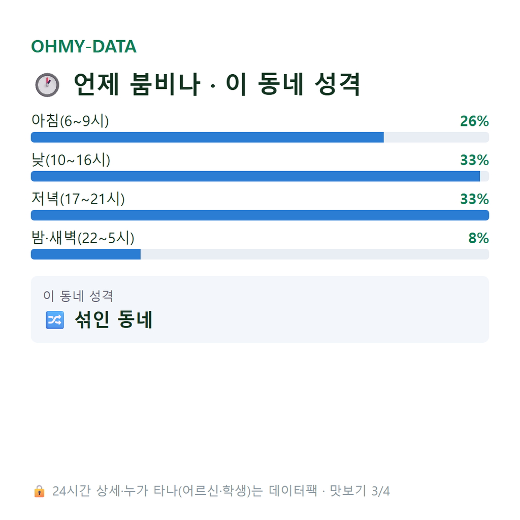 산본동 맛보기
