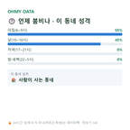 영현면 맛보기