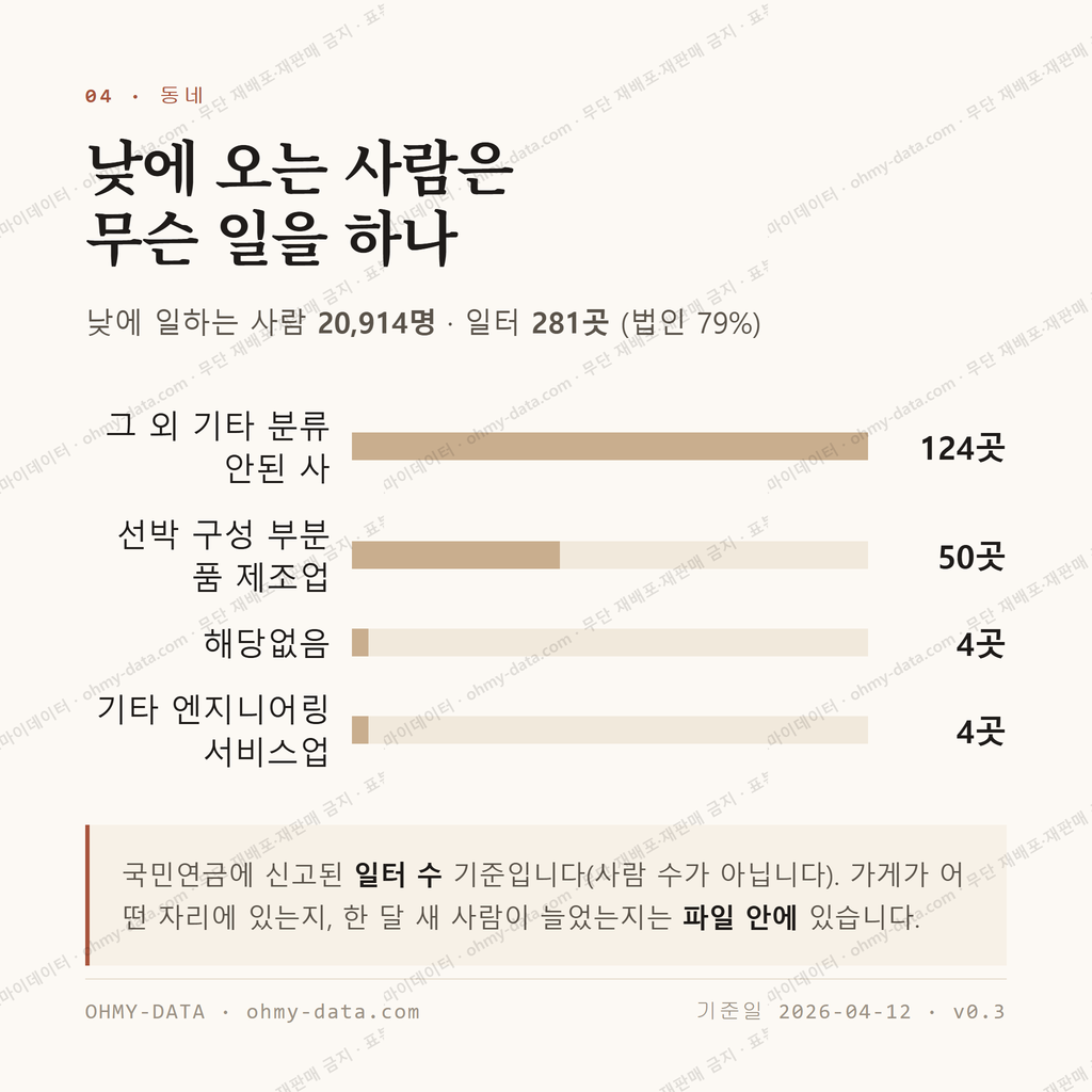 아주동 맛보기 3
