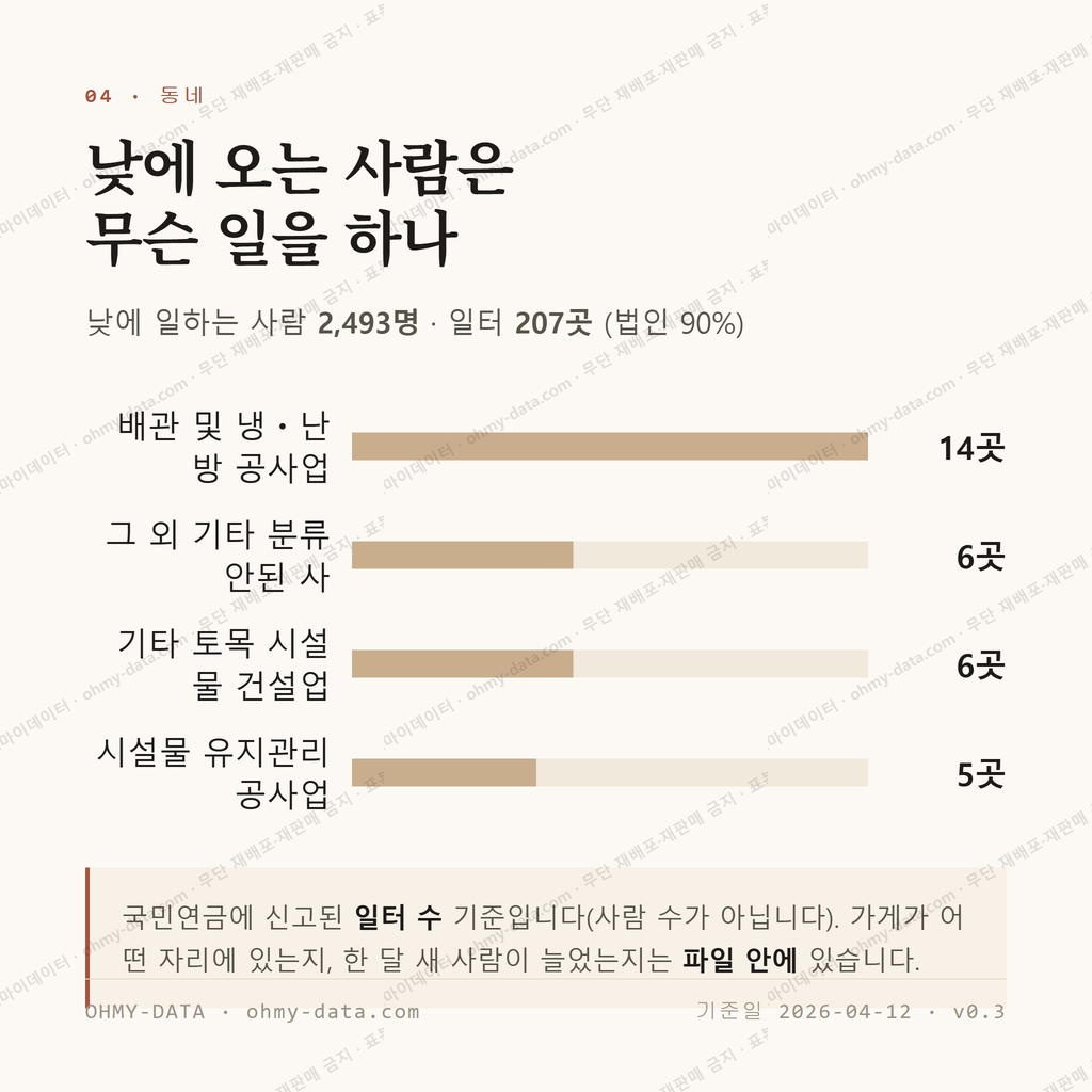 온양읍 맛보기 3