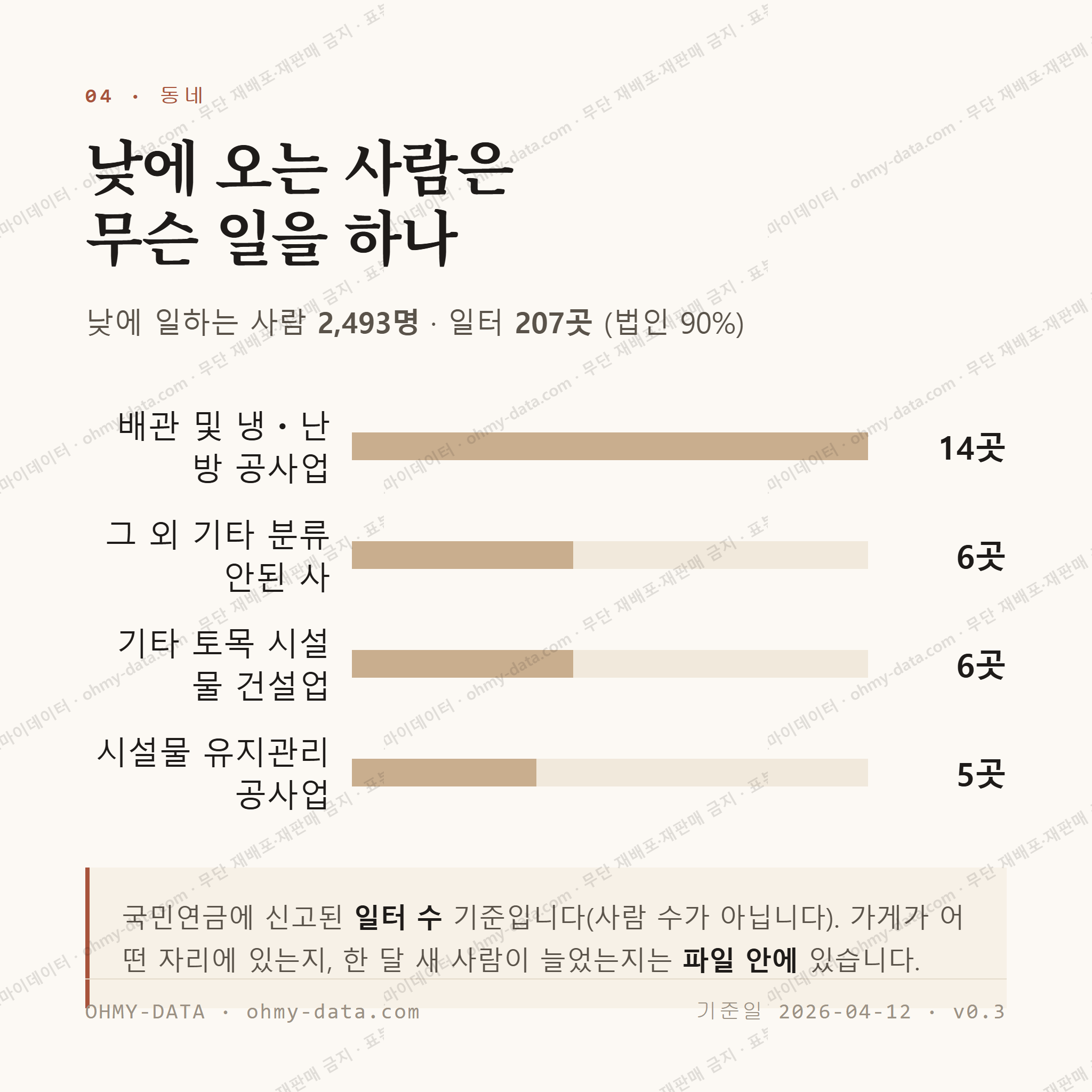 온양읍 맛보기 3