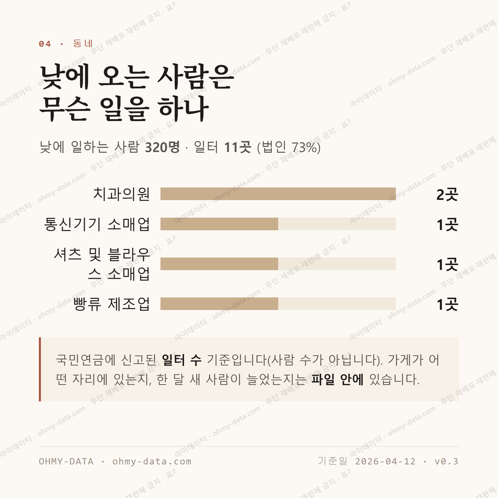 성남동 맛보기 3