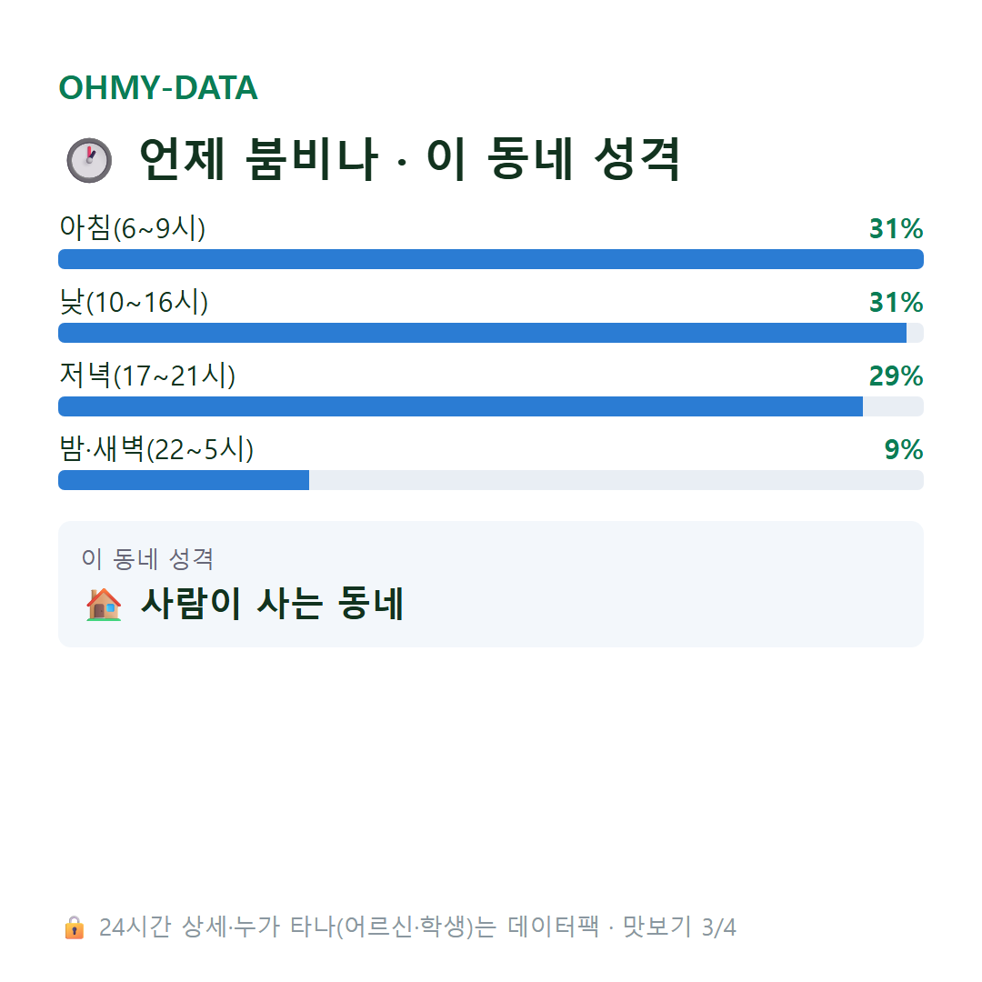 탑동 맛보기