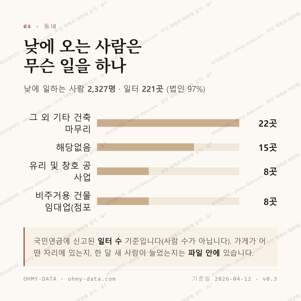 진안읍 맛보기 3