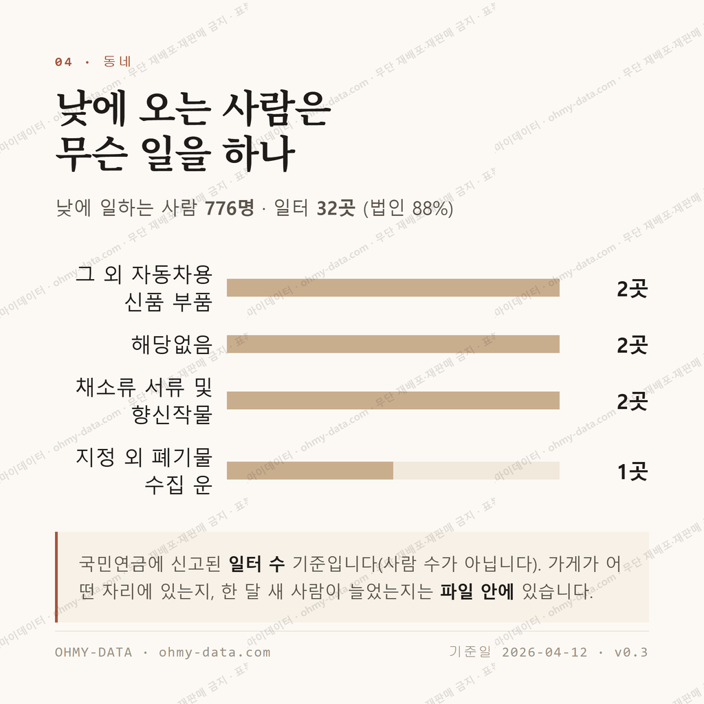 대곡면 맛보기 3